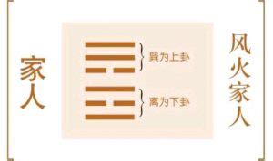 风火家人卦占考试_风火家人卦占健康,第6张 风火家人卦占考试_风火家人卦占健康,第6张